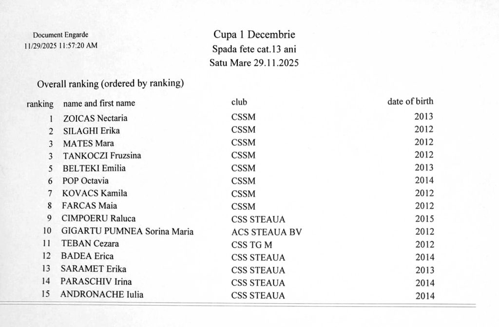 acs duel de spada cupa 1 decembrie 2025 07